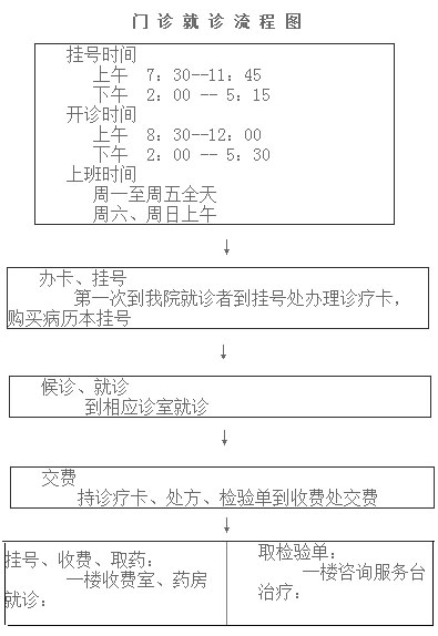 医院门诊就医流程图