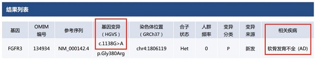 基因检验結果