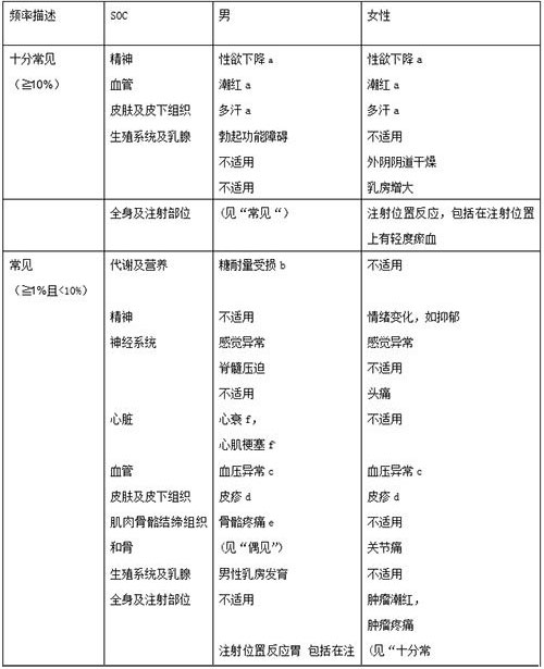 诺雷得的副作用