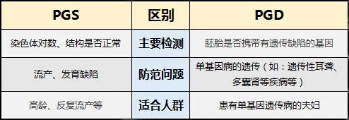 PGD/PGS技术区别