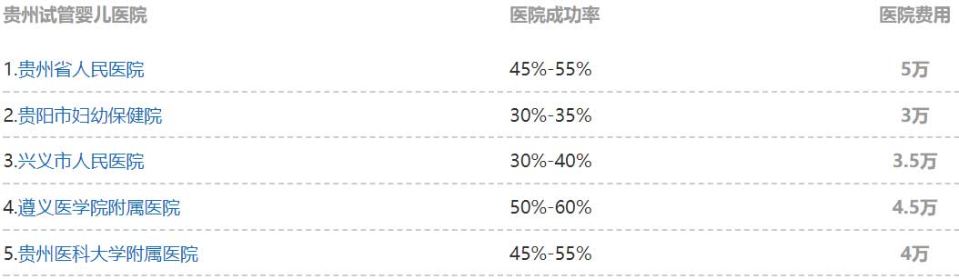 贵州试管婴儿医院