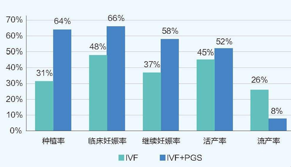 黄体期方案优势费用容易看出