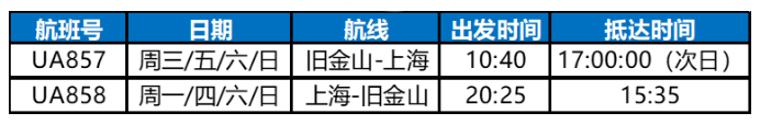 “去美国生孩子是好事:美联航恢复中美直飞航线</p